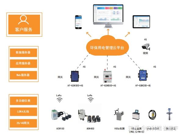 尚兴科技 深耕工业互联网，助力工业企业数字化转型升级