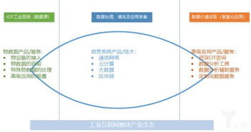 工业互联网浪潮下的破局之钥 以数据管理为核心，驱动产业数字化转型