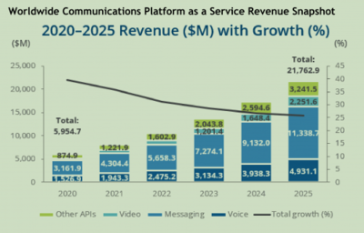 技术赋能通讯创新升级 云片破圈突围的互联网数据服务之道