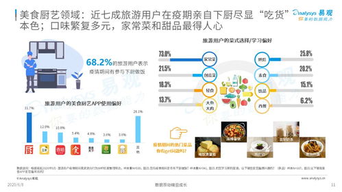 疫情宅家，如何与躁动的步伐和解 旅游用户数字行为洞察