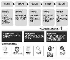 多公司抢滩互联网基金 大数据指数基金产品化浪潮涌动与互联网数据服务新机遇