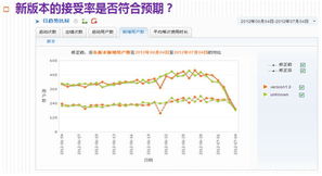 数据专家CNZZ.com 领航互联网数据服务新纪元