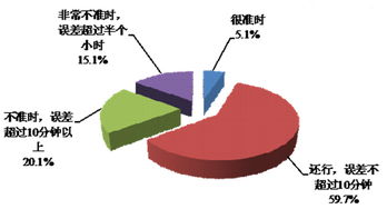 一组数据告诉你，互联网时代的消费者都看重啥