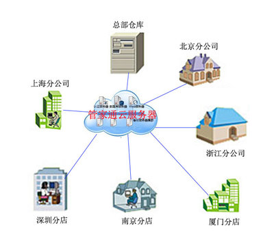 互联网数据服务 数字化时代的核心引擎
